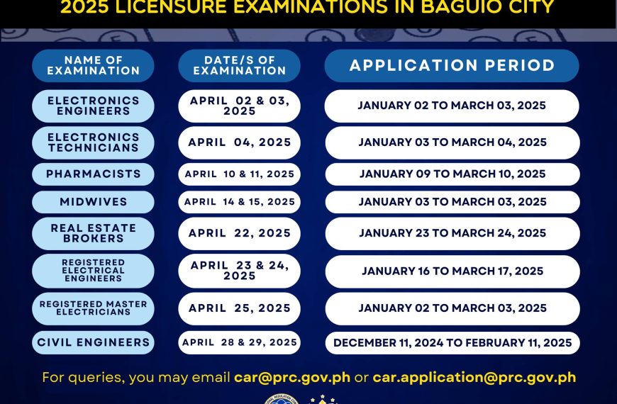 𝐎𝐏𝐄𝐍𝐈𝐍𝐆 𝐀𝐍𝐃 𝐃𝐄𝐀𝐃𝐋𝐈𝐍𝐄 𝐎𝐅 𝐀𝐏𝐏𝐋𝐈𝐂𝐀𝐓𝐈𝐎𝐍𝐒 𝐅𝐎𝐑 𝐀𝐏𝐑𝐈𝐋 𝟐𝟎𝟐𝟓 𝐋𝐈𝐂𝐄𝐍𝐒𝐔𝐑𝐄 𝐄𝐗𝐀𝐌𝐈𝐍𝐀𝐓𝐈𝐎𝐍𝐒 𝐈𝐍 𝐁𝐀𝐆𝐔𝐈𝐎 𝐂𝐈𝐓𝐘