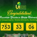 𝗙𝗢𝗥 𝗤𝗨𝗔𝗟𝗜𝗧𝗬 𝗔𝗡𝗗 𝗘𝗫𝗖𝗘𝗟𝗟𝗘𝗡𝗖𝗘|| 𝗠𝗣𝗦𝗨 𝗿𝗮𝗻𝗸𝘀 𝟯𝟯𝗿𝗱 𝗶𝗻 𝗣𝗛, 𝟳𝟱𝟯𝗿𝗱 𝗴𝗹𝗼𝗯𝗮𝗹𝗹𝘆 𝗶𝗻 𝟮𝟬𝟮𝟱 𝗨𝗜 𝗚𝗿𝗲𝗲𝗻𝗠𝗲𝘁𝗿𝗶𝗰 𝗪𝗼𝗿𝗹𝗱 𝗨𝗻𝗶𝘃𝗲𝗿𝘀𝗶𝘁𝘆 𝗥𝗮𝗻𝗸𝗶𝗻𝗴𝘀