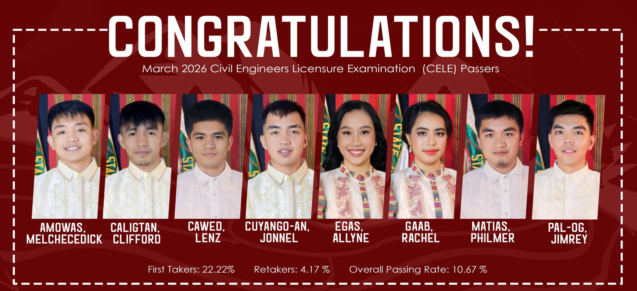 MPSU Alumni Among March 2026 Civil Engineering Board Passers - Mountain ...