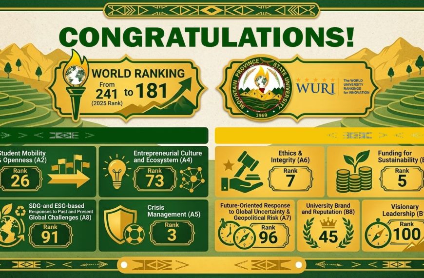 MPSU Climbs to Rank 181 in World University Ranking 2026