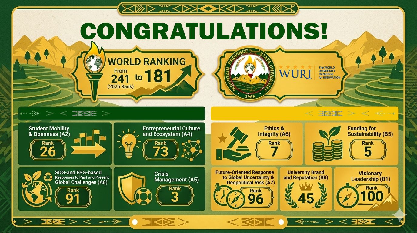 MPSU Climbs to Rank 181 in World University Ranking 2026 - Mountain ...
