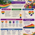 MPSU Celebrates Pride Month 2026