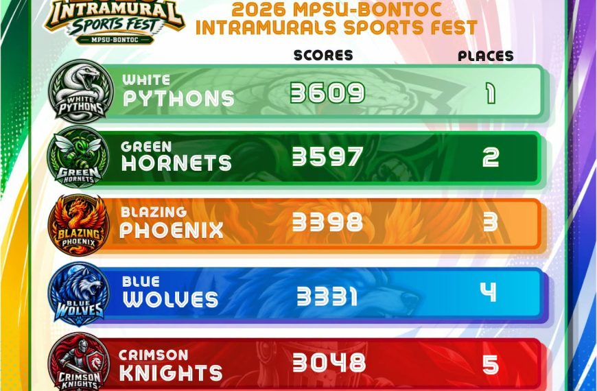 THE CHAMPIONSHIP CROWN CHANGES HANDS || White Pythons reign as champions